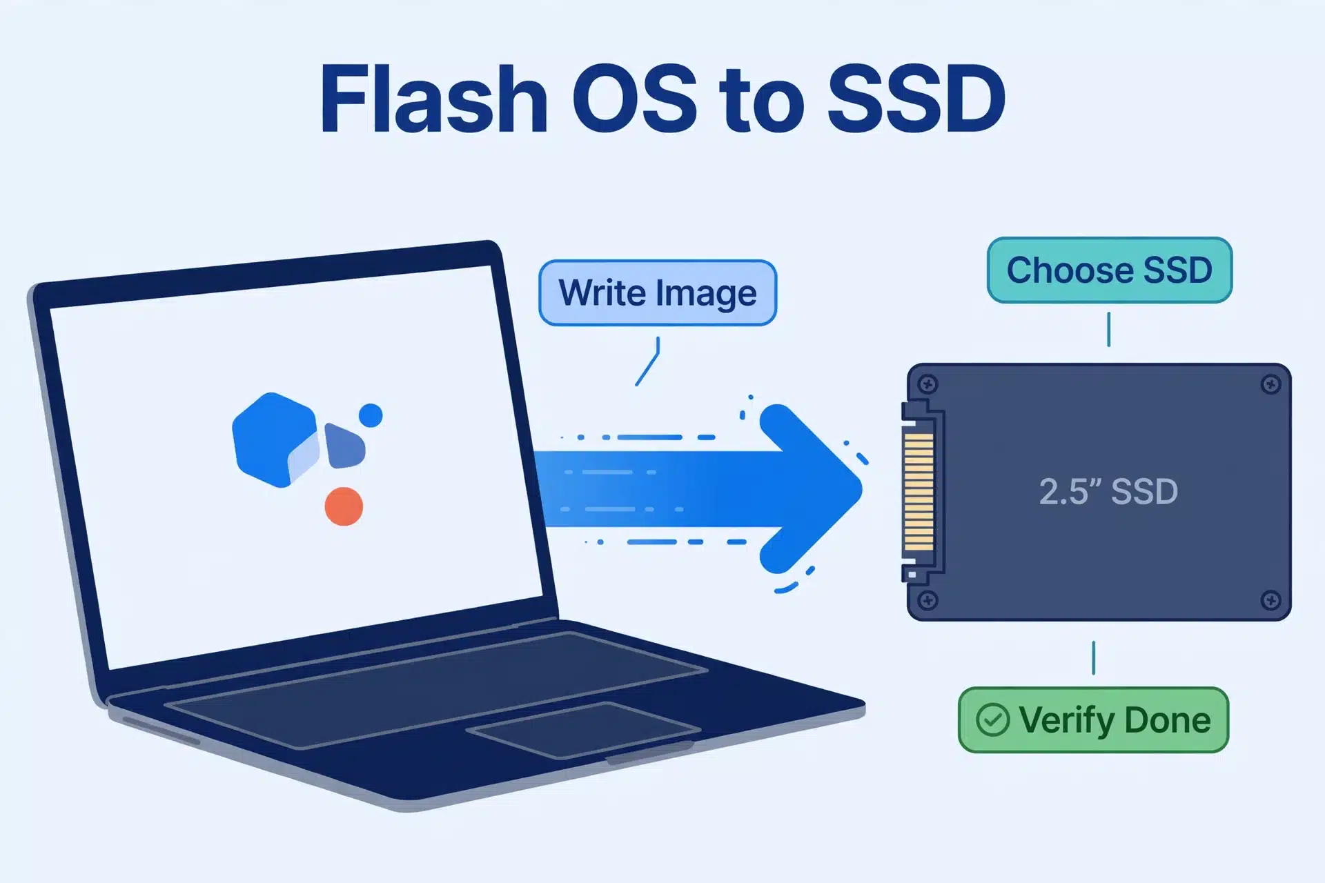 Flashing Home Assistant OS from a laptop onto a 2.5-inch SSD