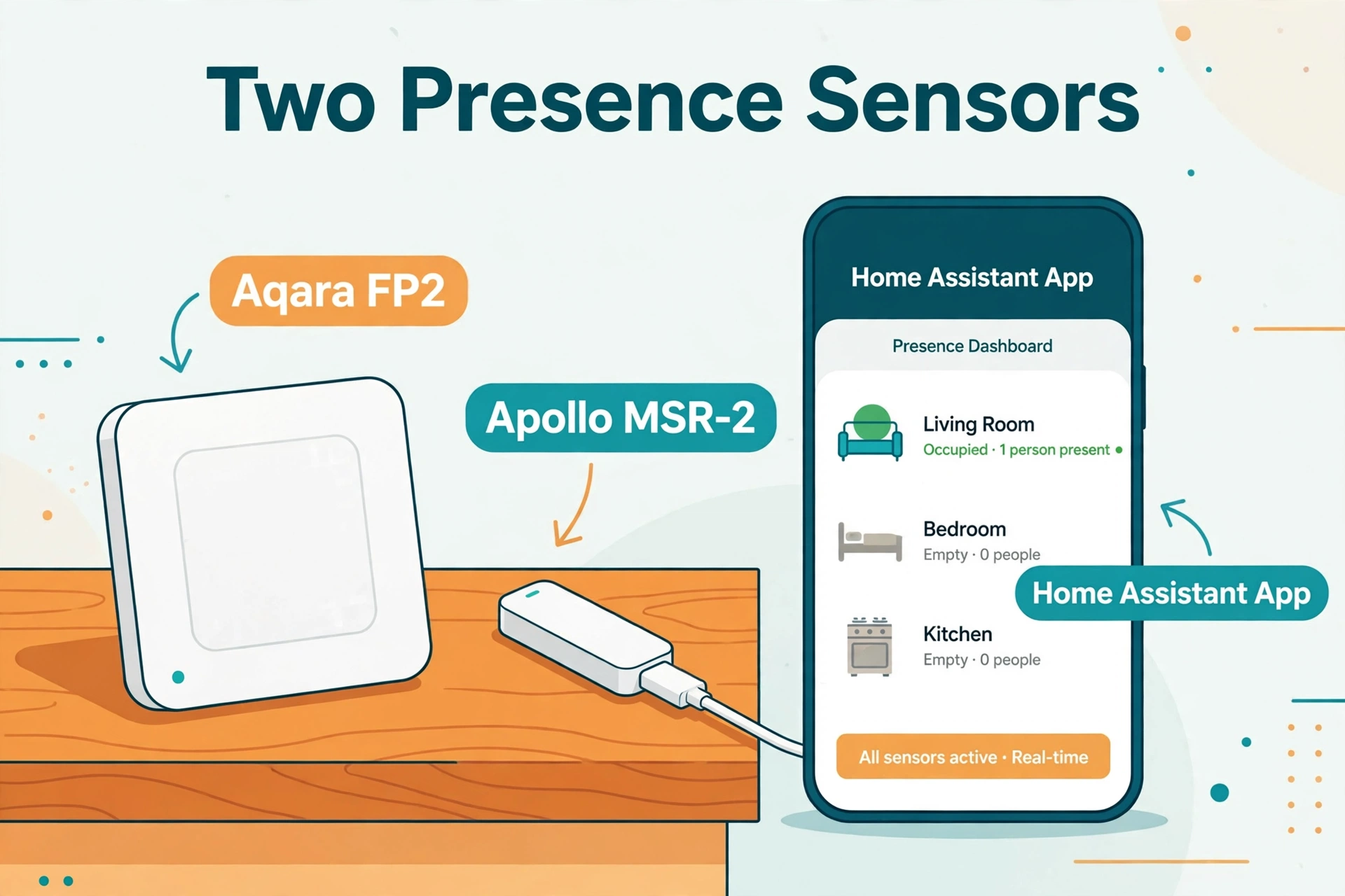 Aqara FP2 vs Apollo MSR-2 mmWave presence sensors compared side by side