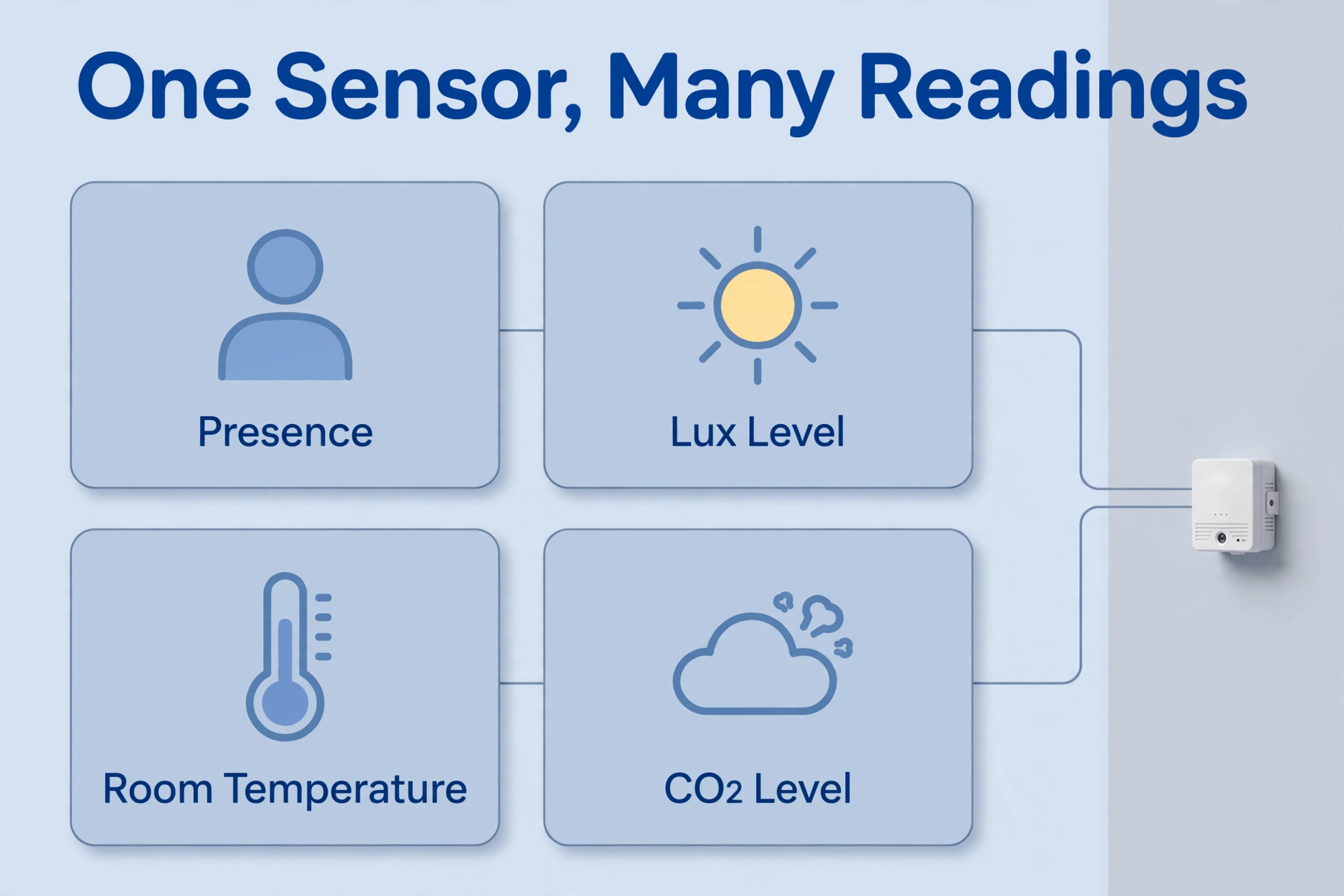Apollo MSR-2 entities in Home Assistant showing presence, light, temperature and CO2
