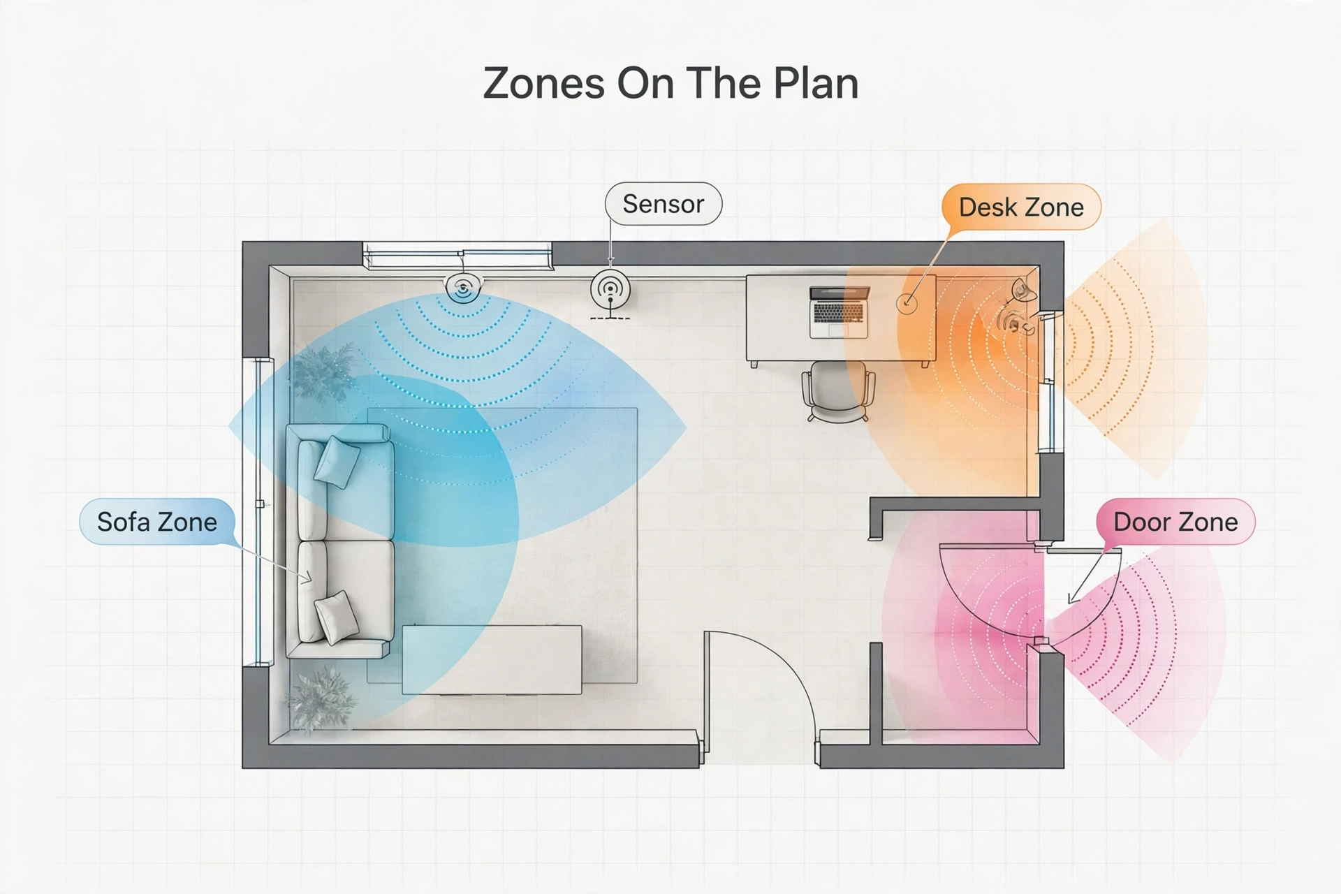 mmWave sensor detection zones covering a living room for accurate presence tracking
