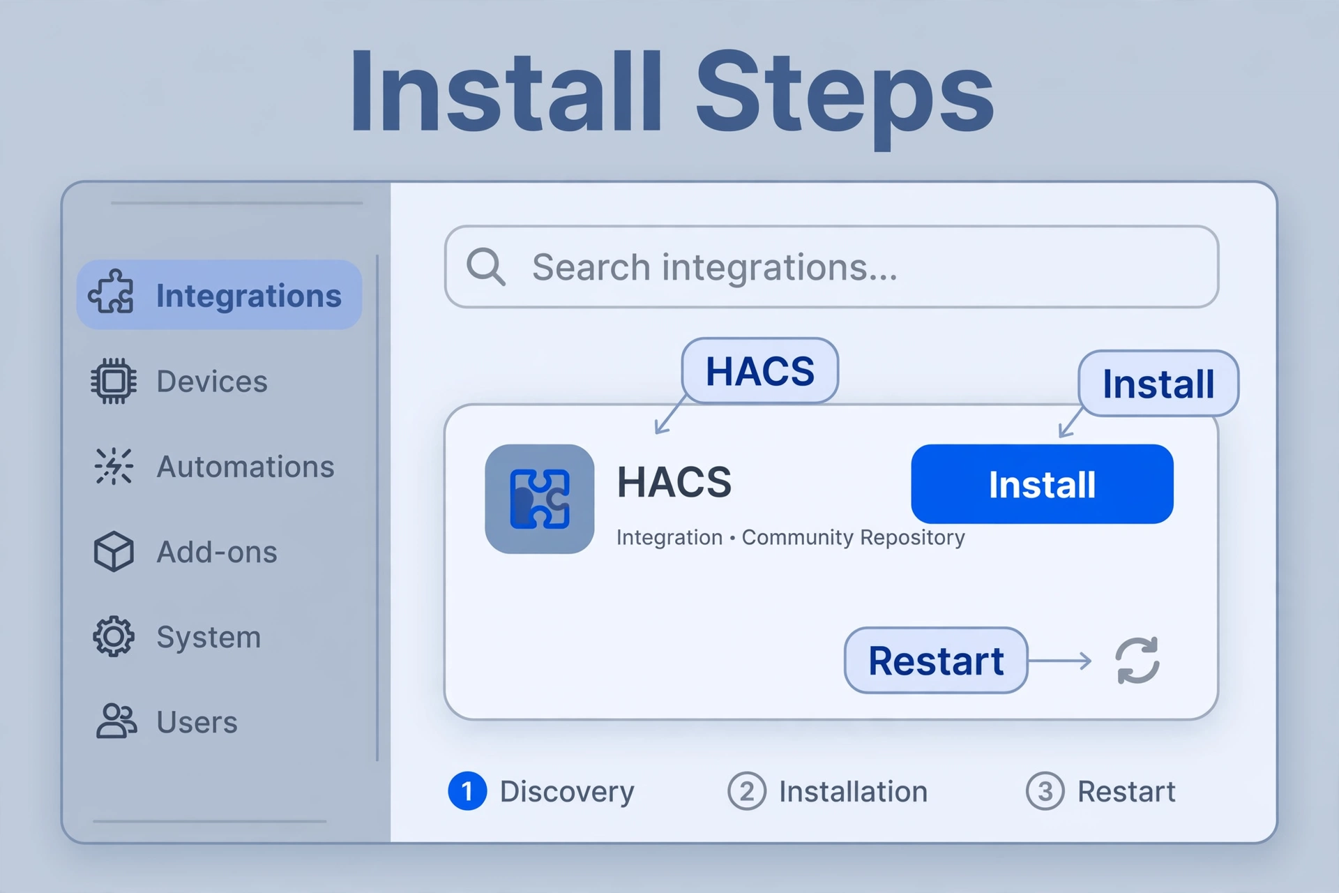 Integration install screen showing HACS install and restart steps