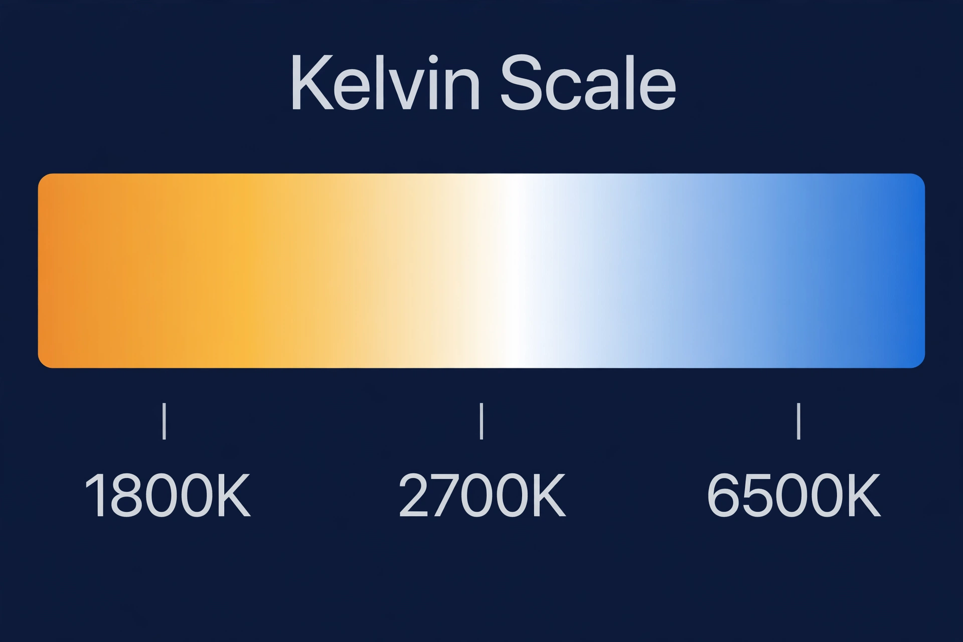 Kelvin scale gradient from warm 1800K orange to cool 6500K blue