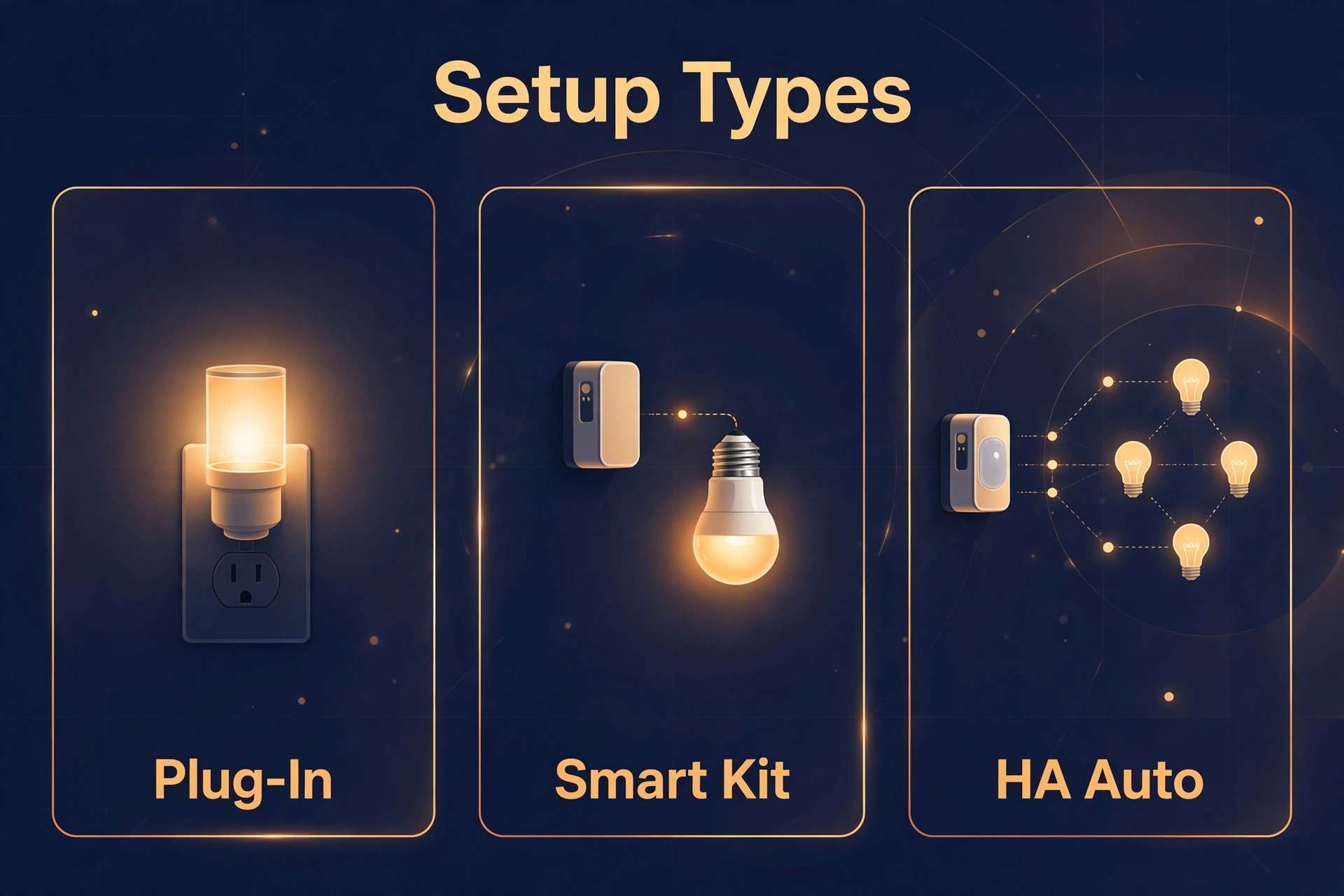 Comparison of the three motion night light setup types: simple plug-in, smart motion sensor kit, and Home Assistant automation.
