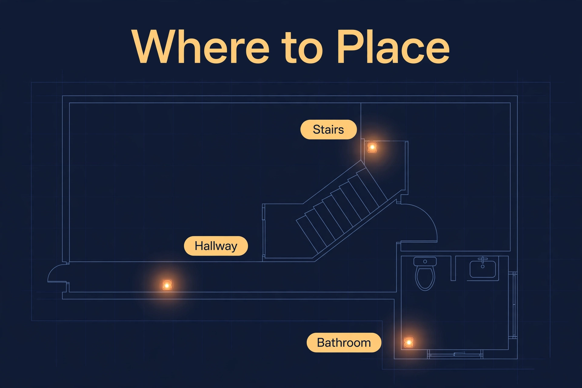Floor plan showing correct night light placement in the hallway, at the stair landing, and in the bathroom.