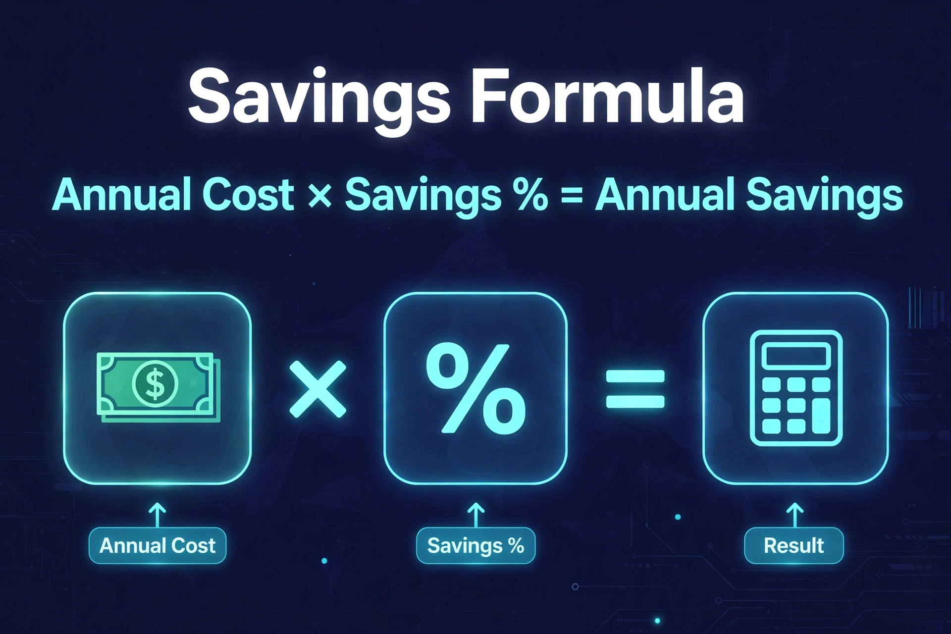 Smart thermostat savings formula: annual cost times savings percent equals annual savings