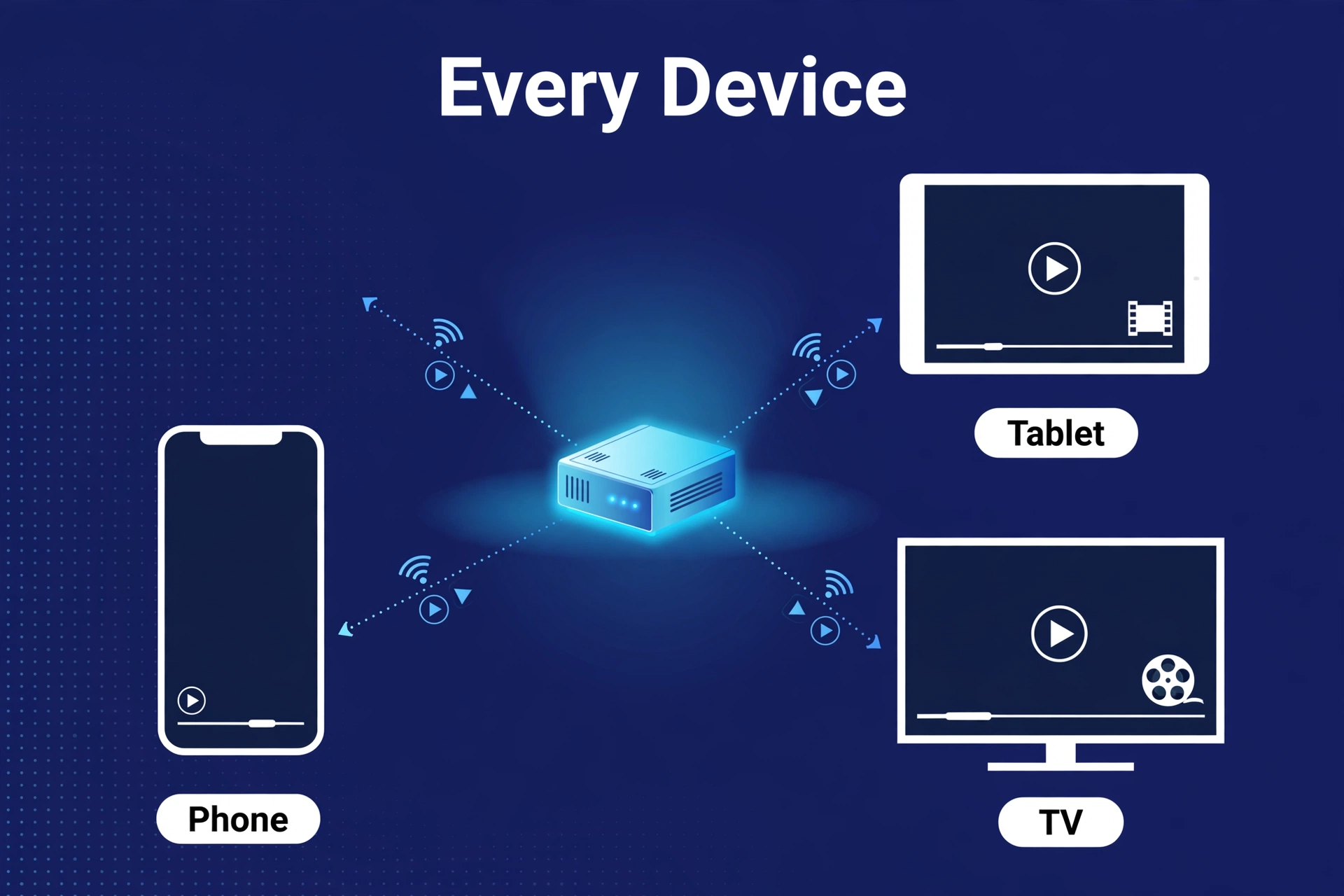 Smartphone and TV streaming movies wirelessly from a home media server in a living room