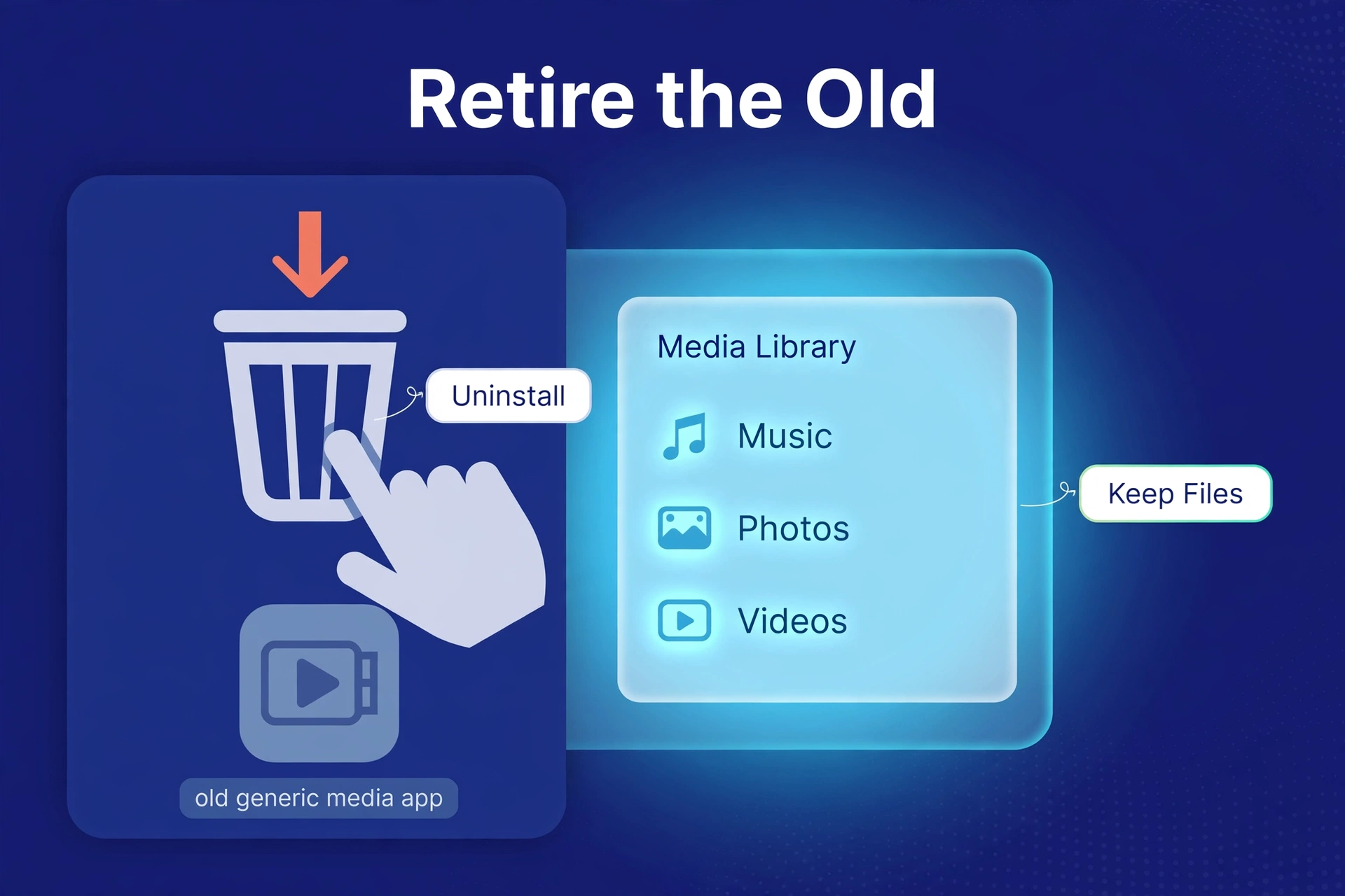 Hand clicking uninstall on an old media server app while a TV shows the new one