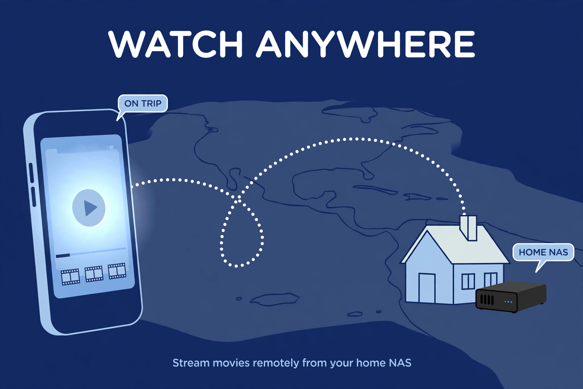 Smartphone streaming video across a stylized map to a home NAS box