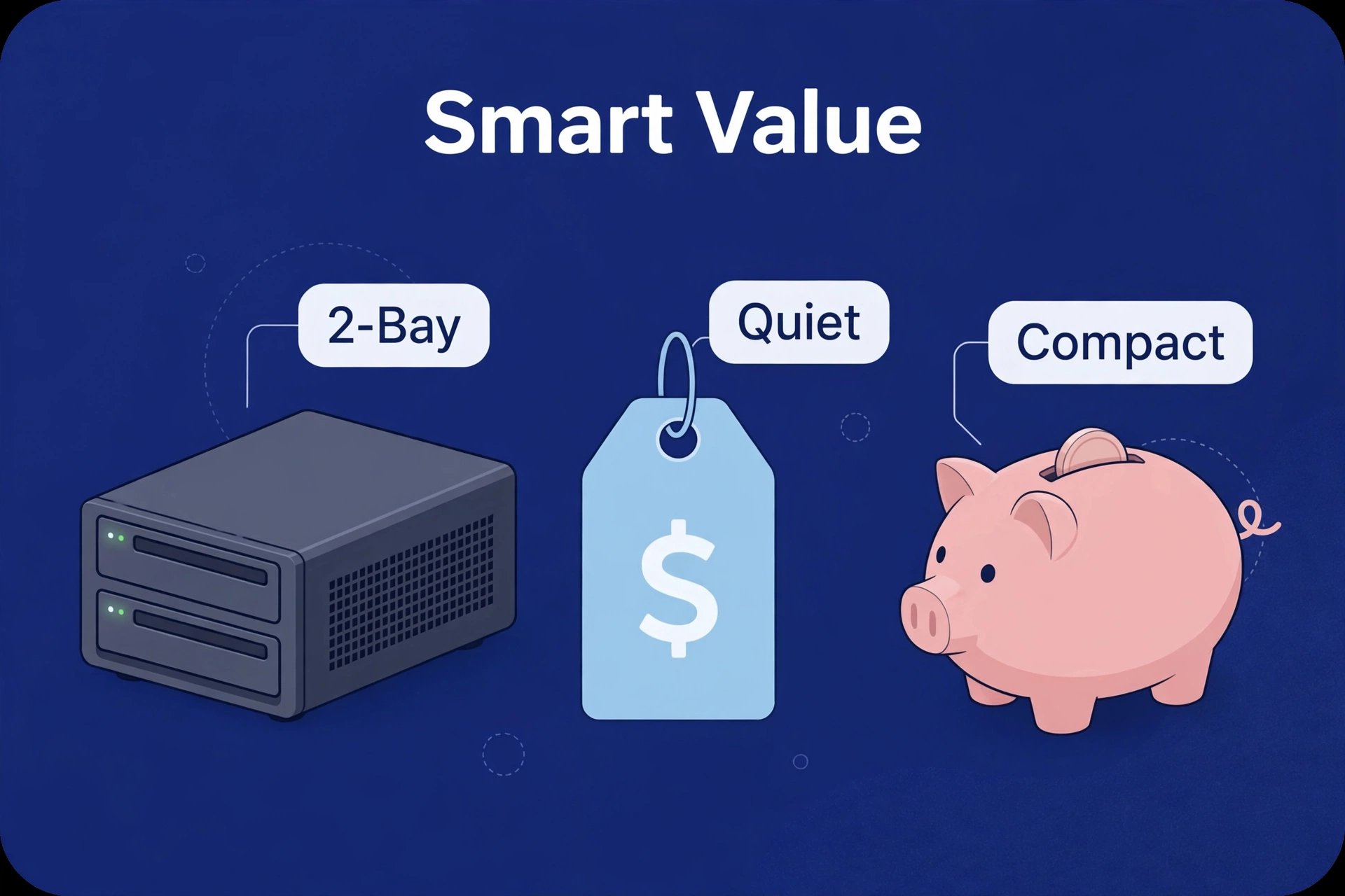 Compact 2-bay NAS on a home desk with a price tag highlighting its affordable value