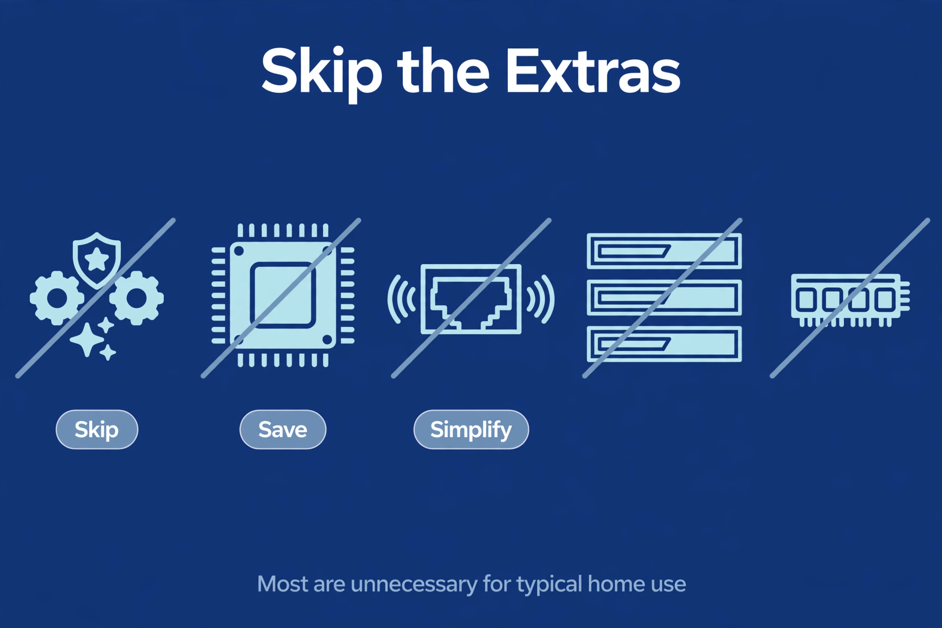 Minimal visualization of premium NAS features most home users can safely skip to save money