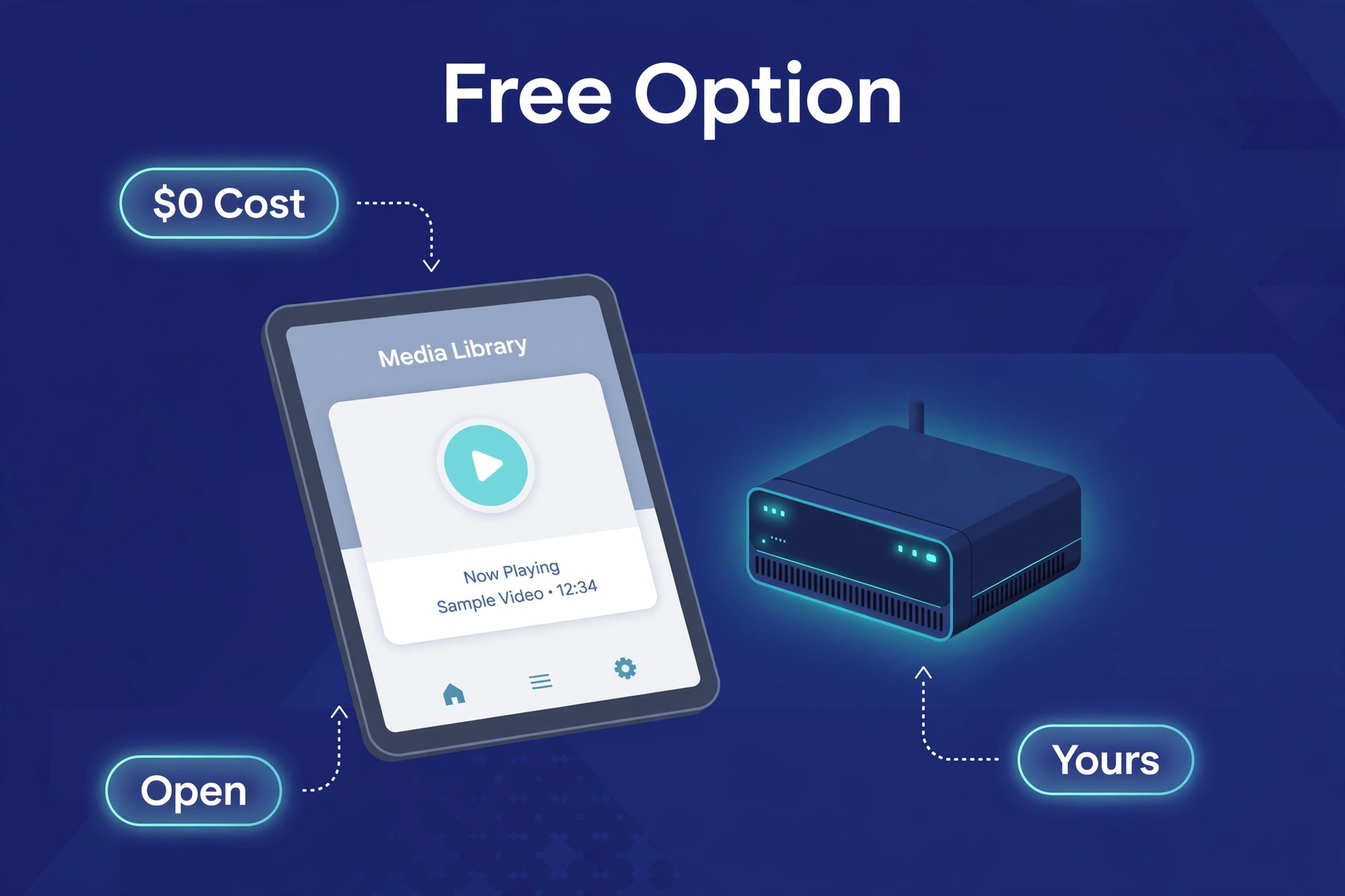 Tablet showing a free open media app streaming from a home NAS glowing softly nearby