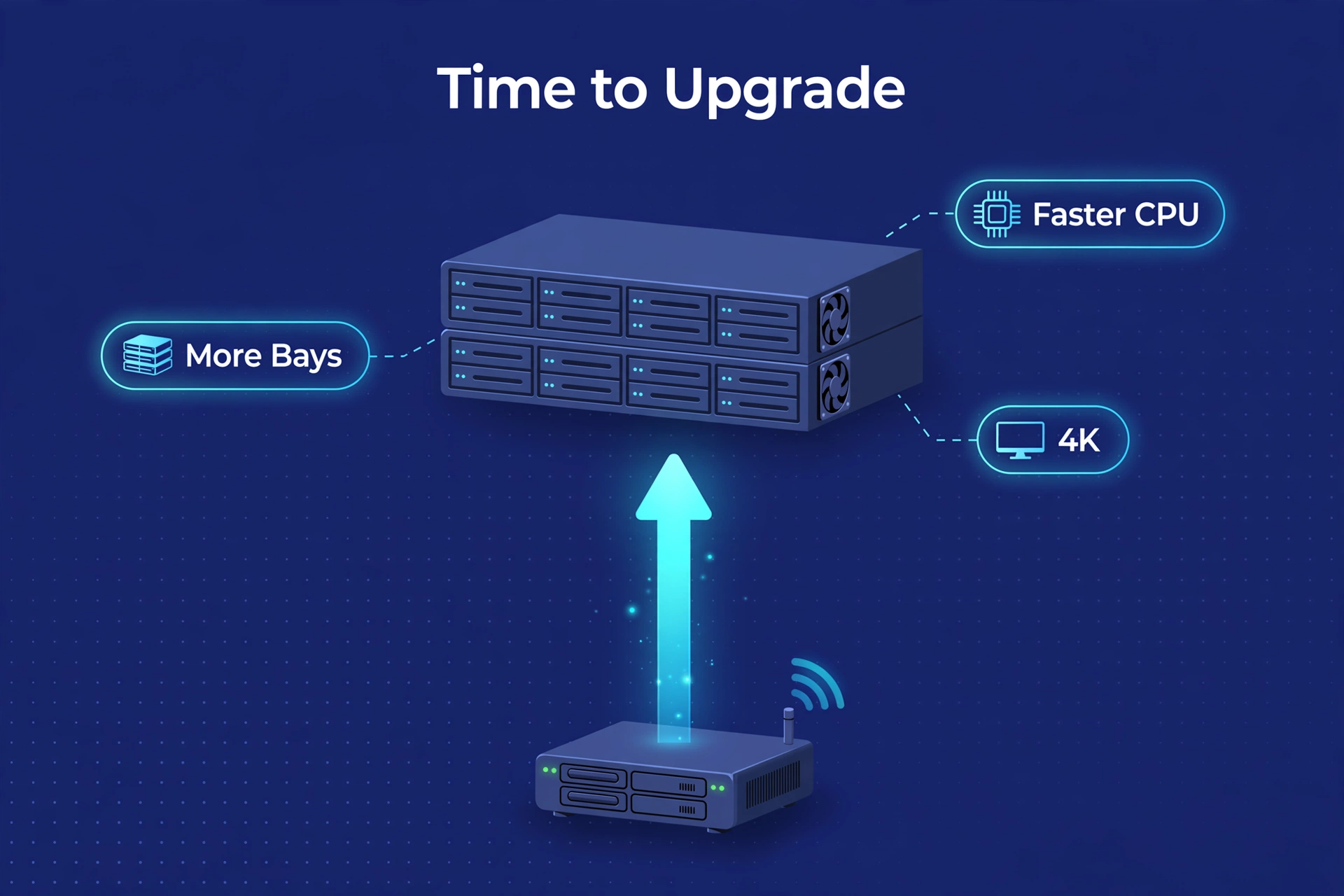Upgrade visualization showing when a small NAS should grow into bigger bays and faster hardware