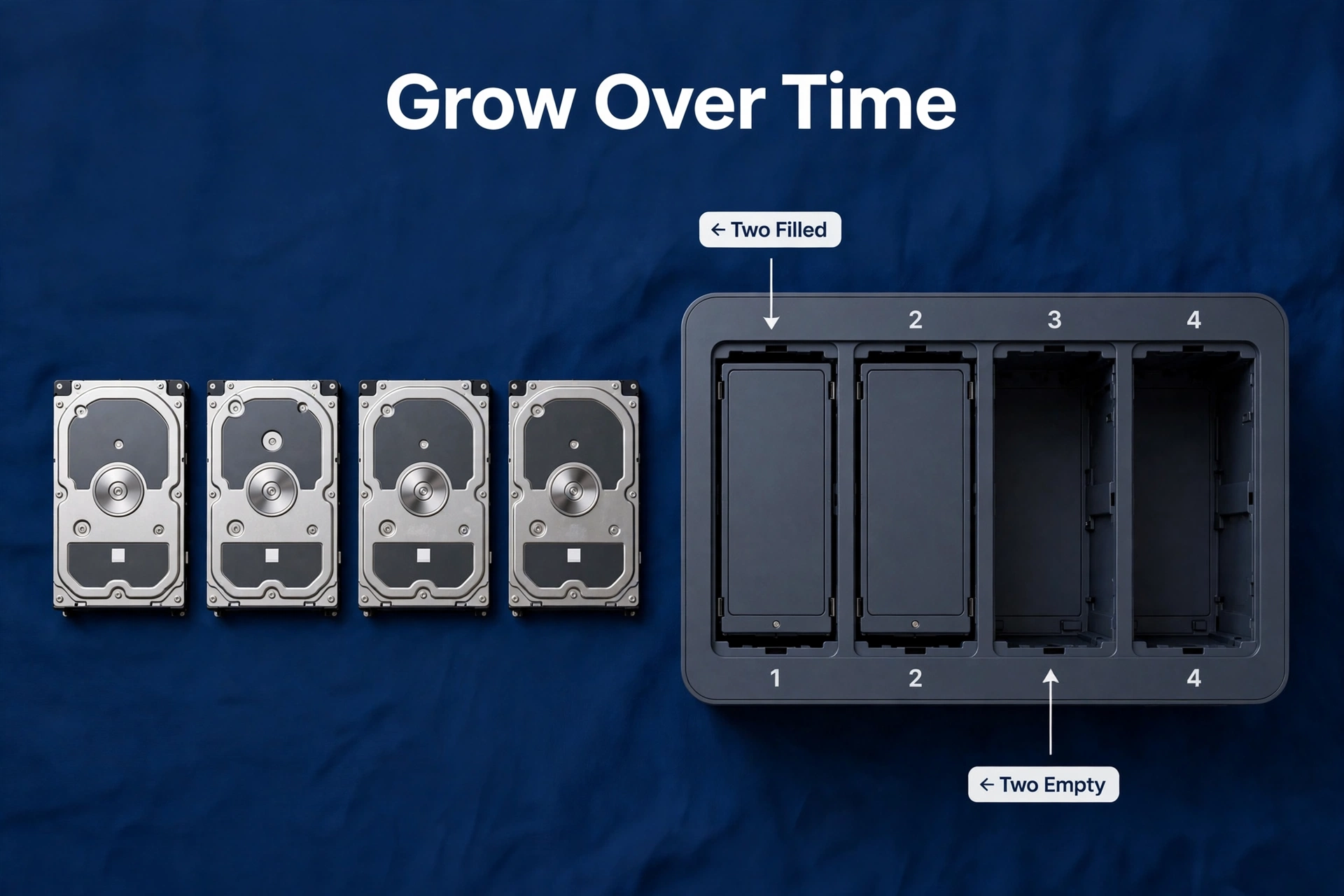 Overhead view of four hard drives next to a 4-bay NAS with two bays filled and two empty