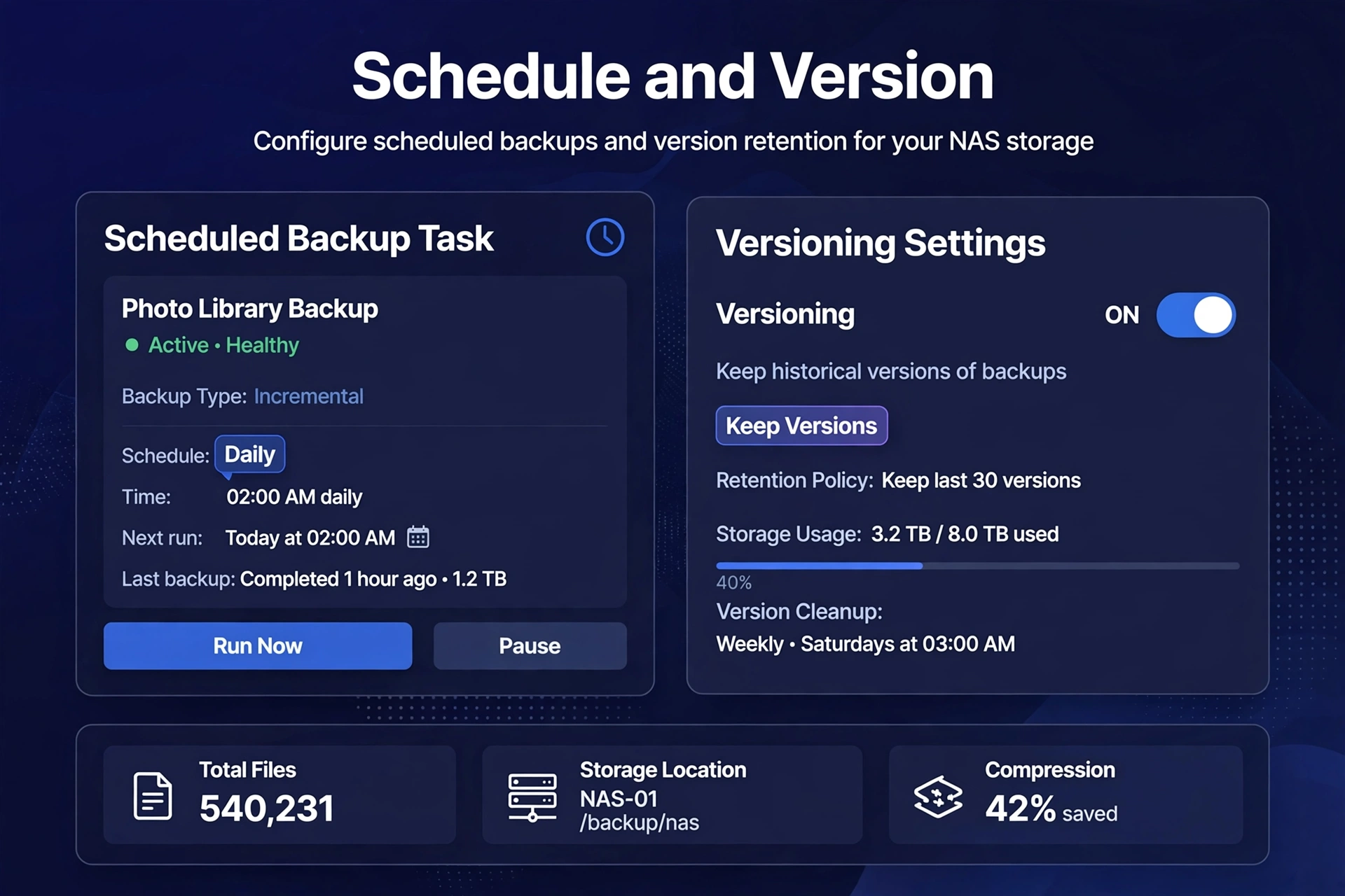 NAS backup software dashboard showing a scheduled daily task with versioning turned on