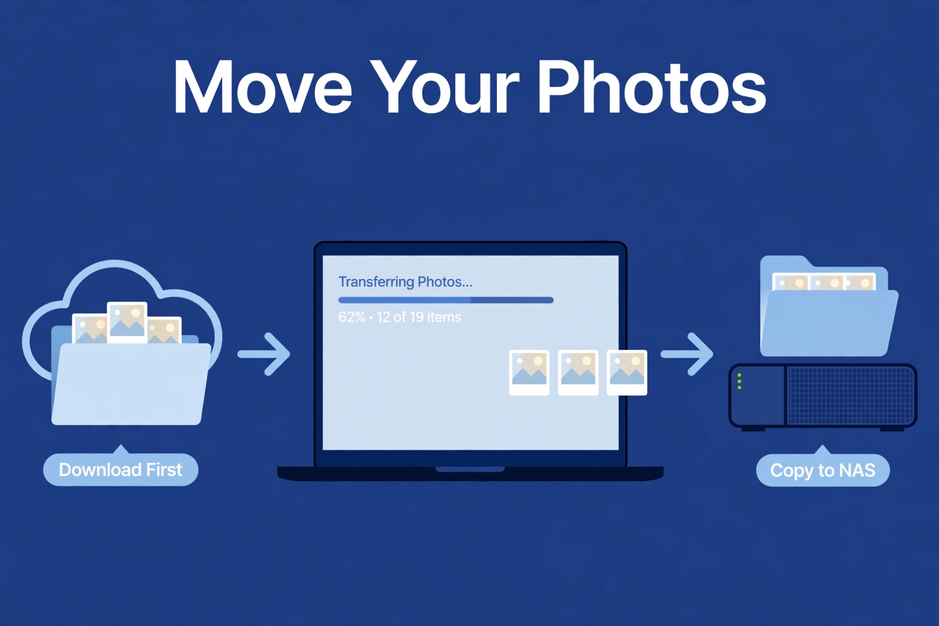 Laptop transferring photos from a cloud folder to a NAS photo library with progress bar