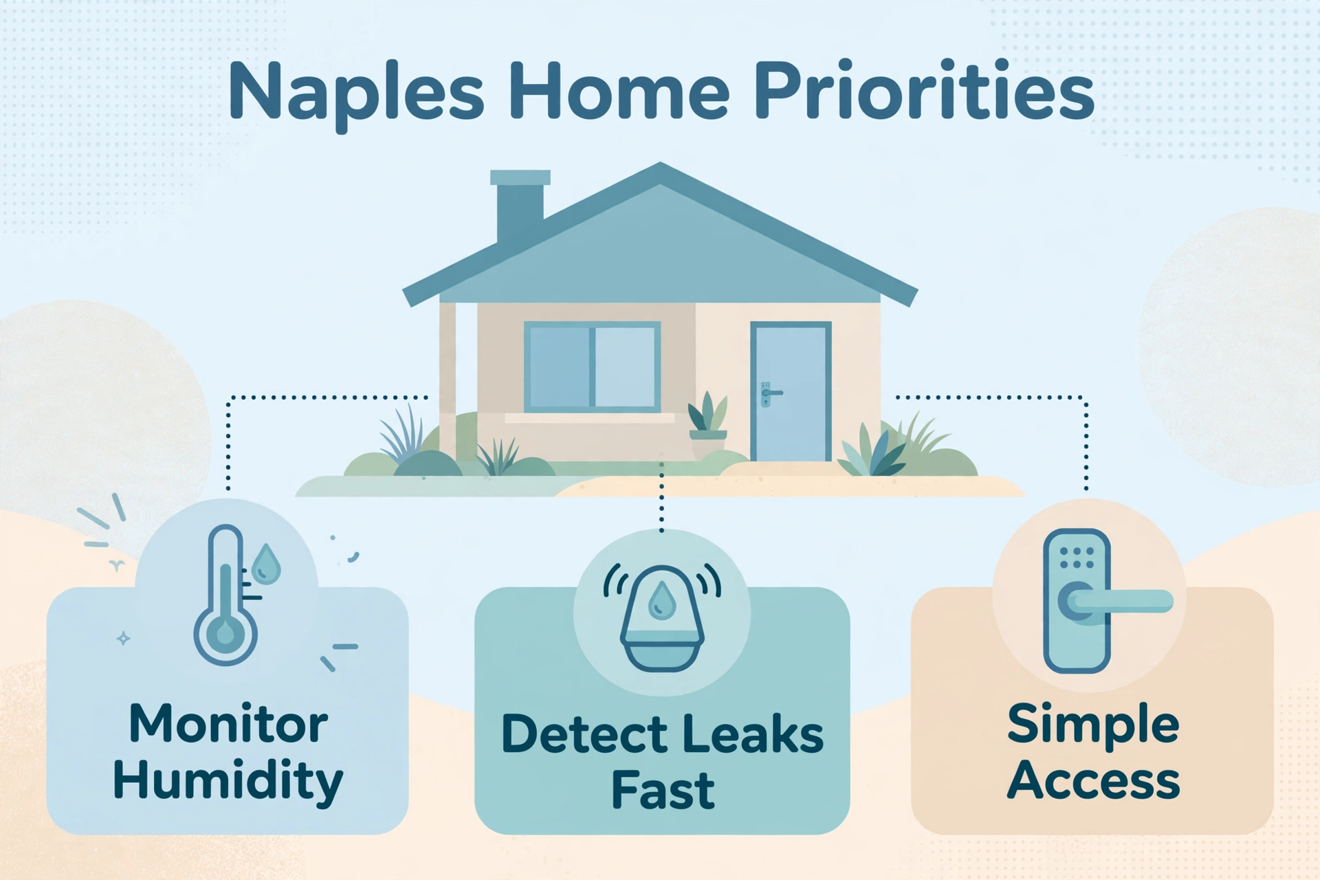 The top priorities for home automation Naples: monitoring humidity and temperature, fast leak detection, and simple access control