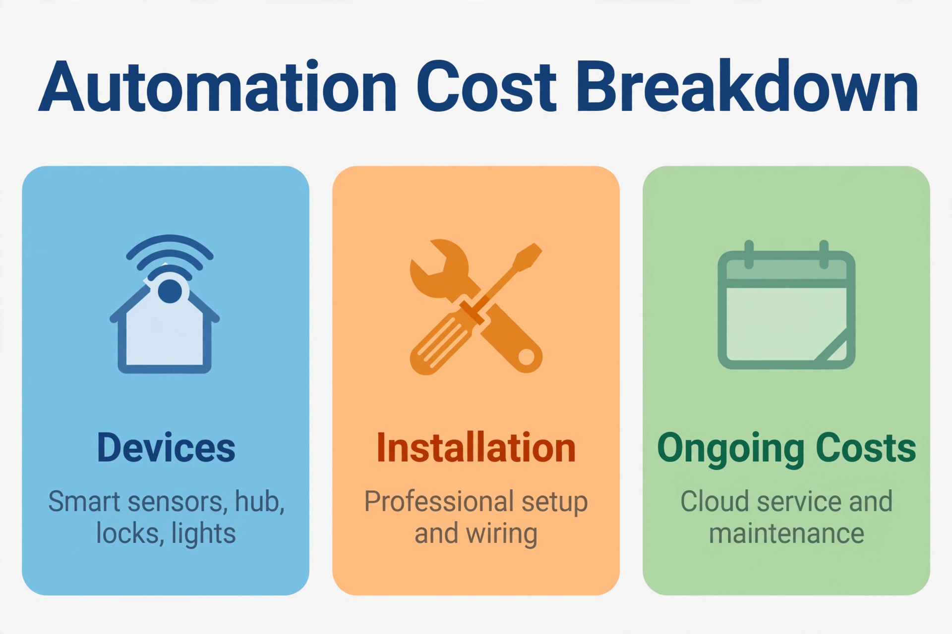 Home automation cost breakdown in Florida: devices, professional installation, and ongoing costs
