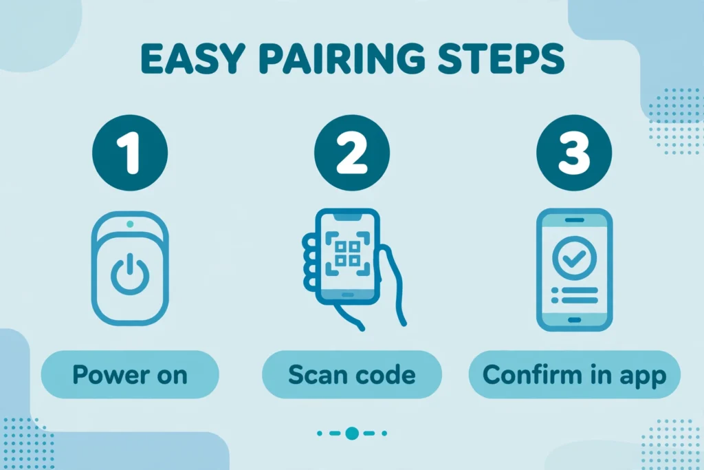How to set up a Matter compatible device in three steps: power on, scan the code, confirm in the app