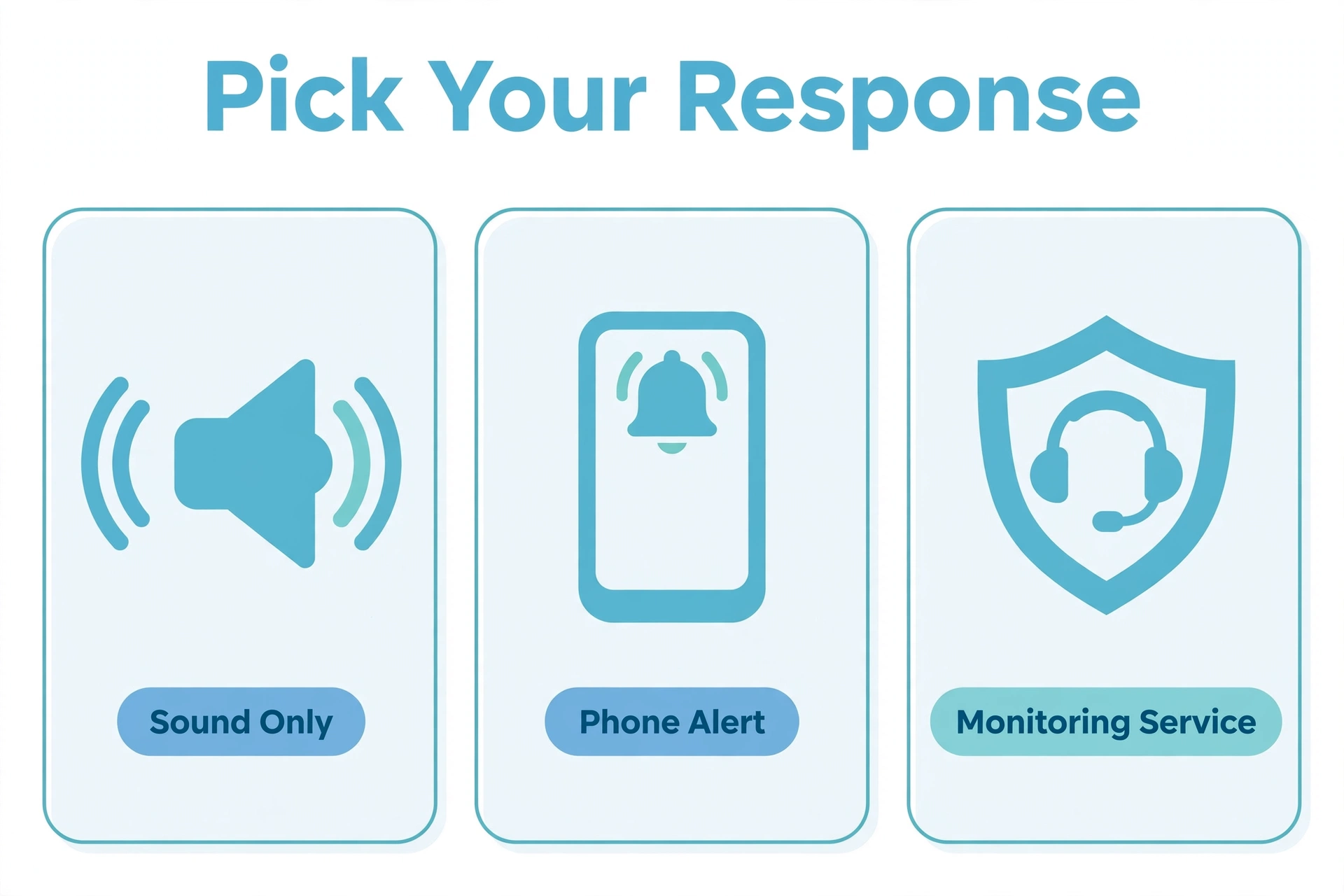 Three alarm response options when upgrading home security: sound only, phone alert, or a monitoring service
