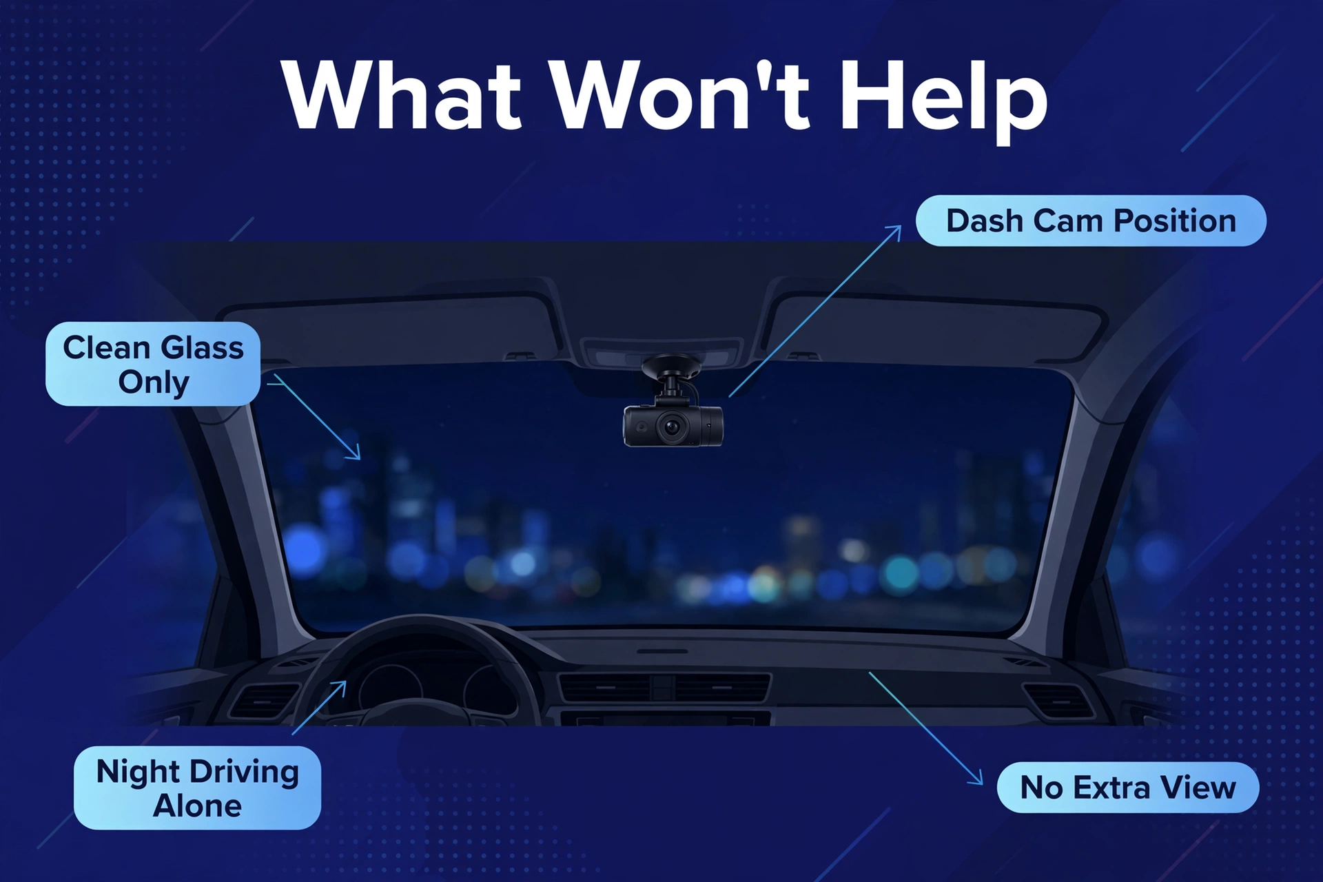 Clean windshield with dash cam mounted high and centered at night, from the best dash cam for night driving guide.
