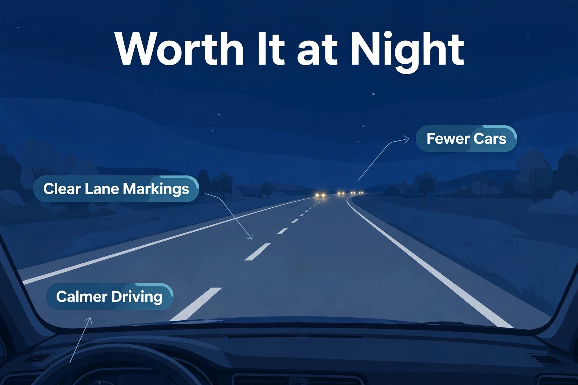 Calm night highway from the driver's view with clear lane markings, from the best dash cam for night driving guide.