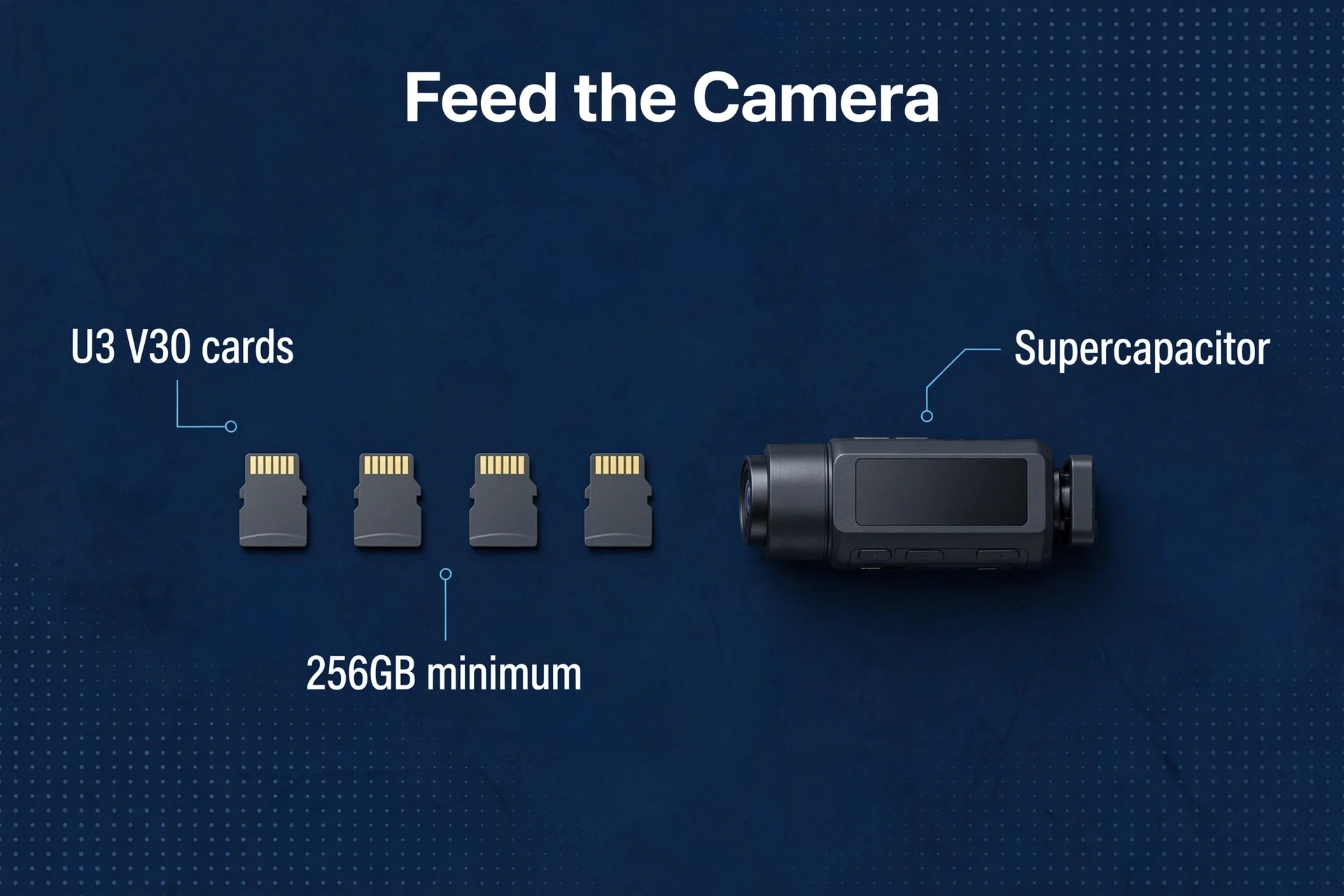 Flat lay of high-endurance microSD cards with a dash cam, essentials for a best 4K dash cam setup.