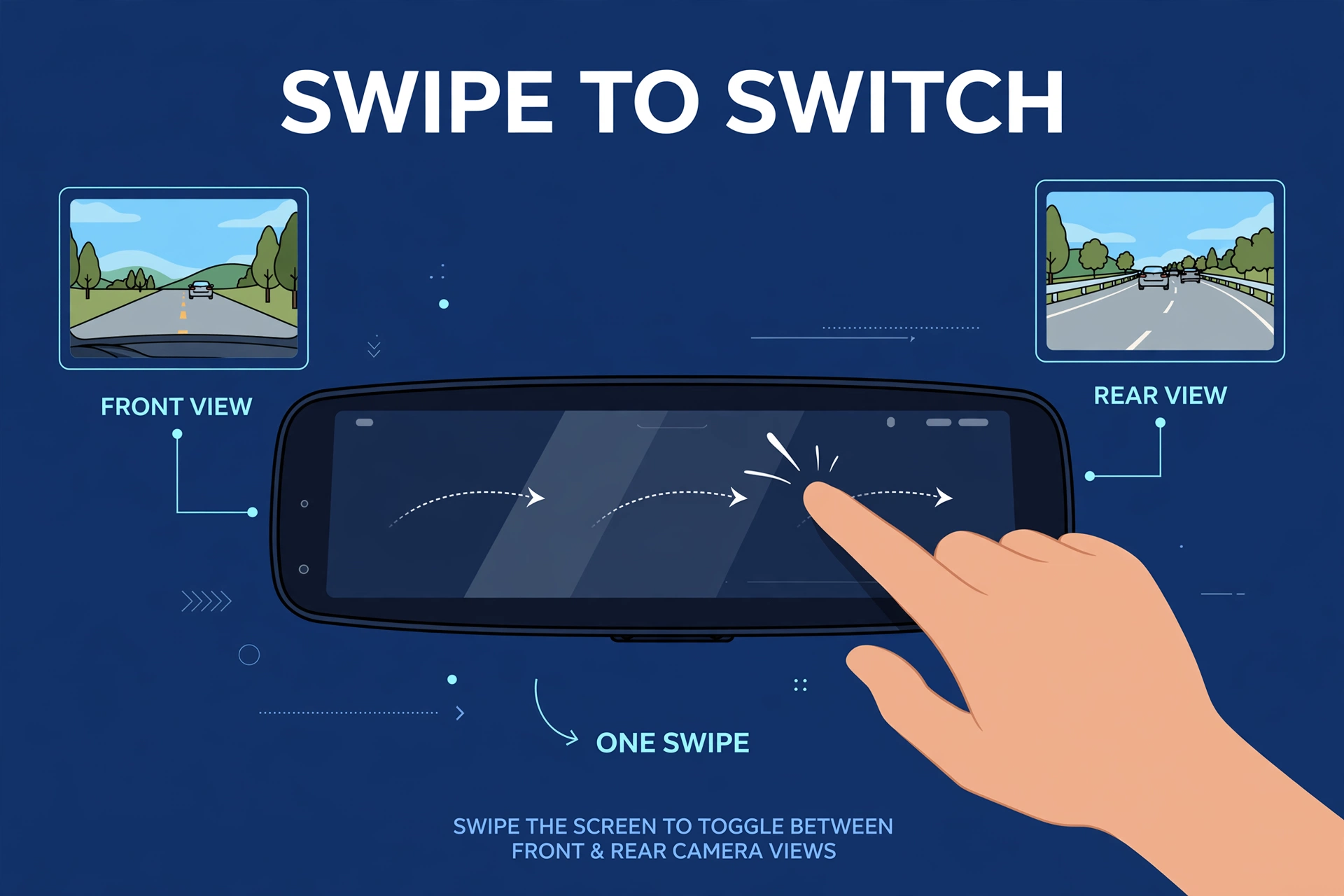 Close-up illustration of a driver swiping a mirror dash cam touchscreen to switch between front and rear camera views
