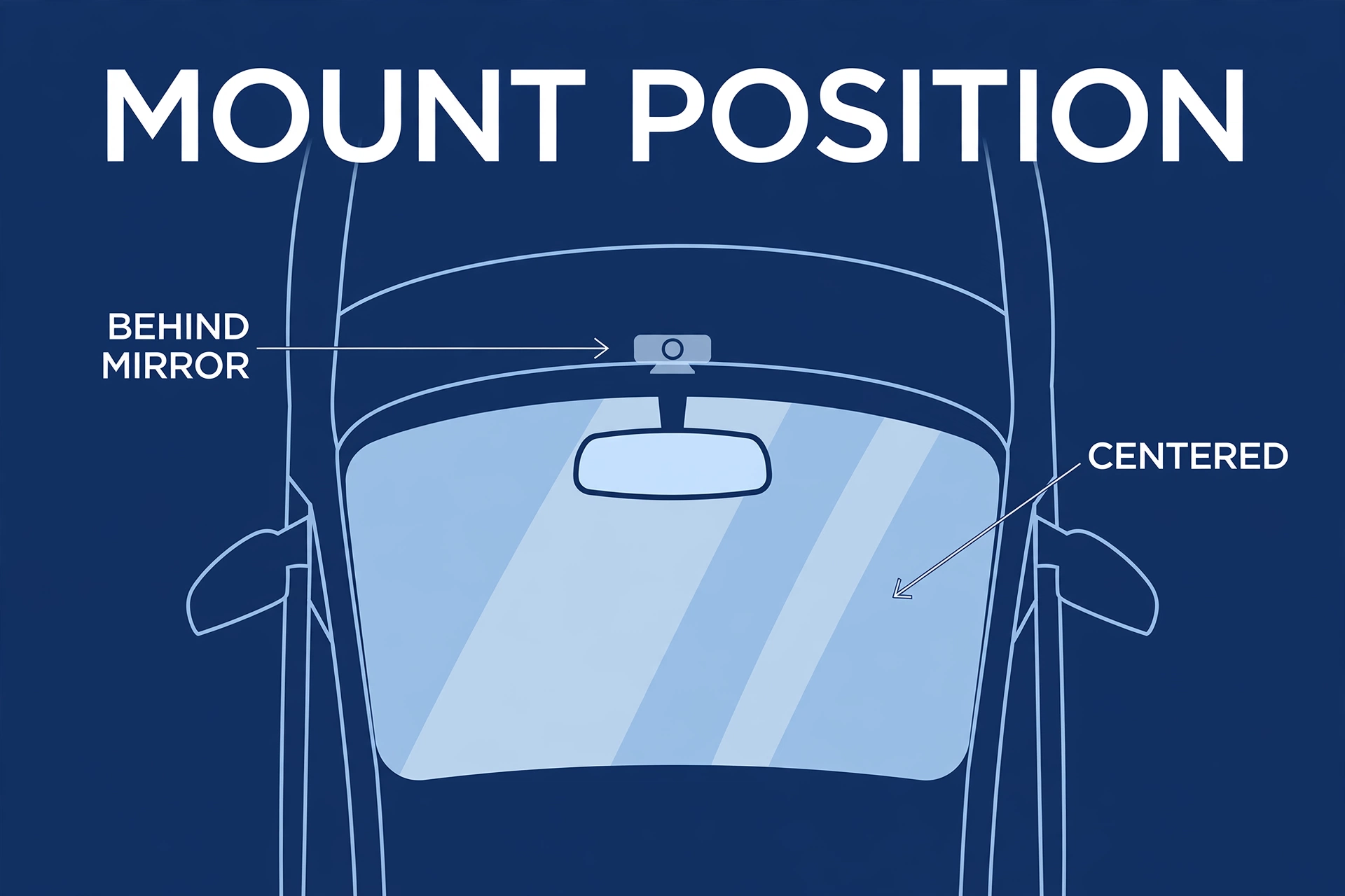 Overhead windshield diagram showing the ideal centered dash cam mounting position behind the mirror