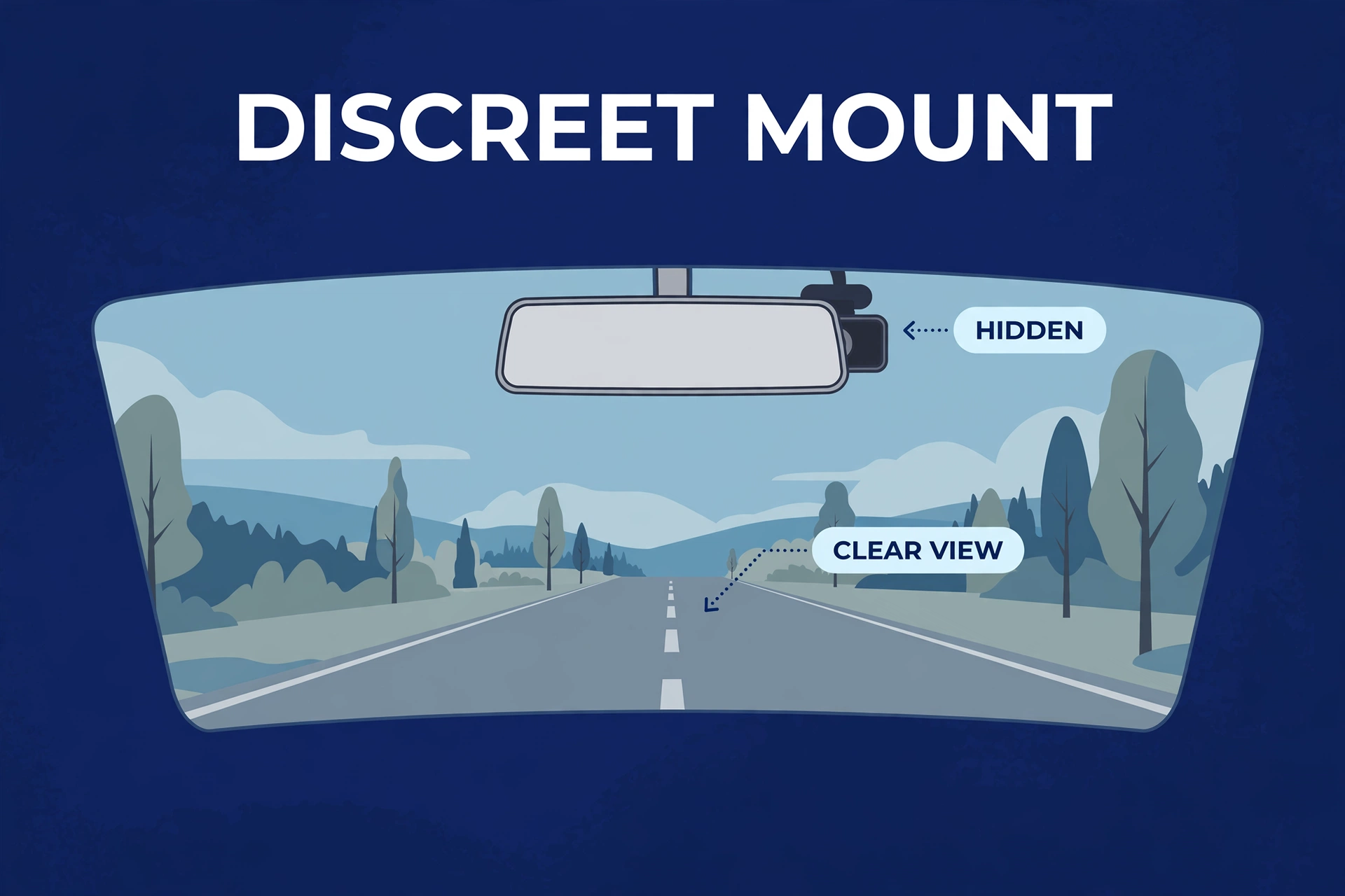 Driver's view illustration of a dash cam mounted discreetly hidden behind the rear-view mirror