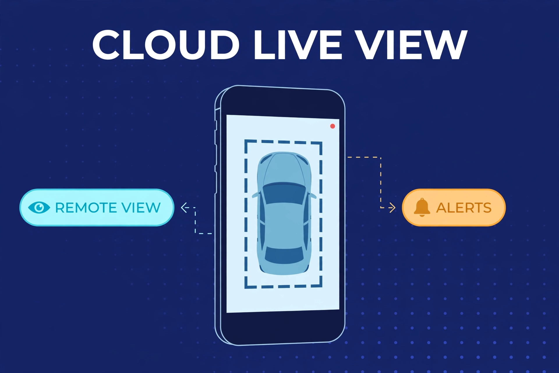 Smartphone showing a dash cam cloud app with remote live view of a parked car