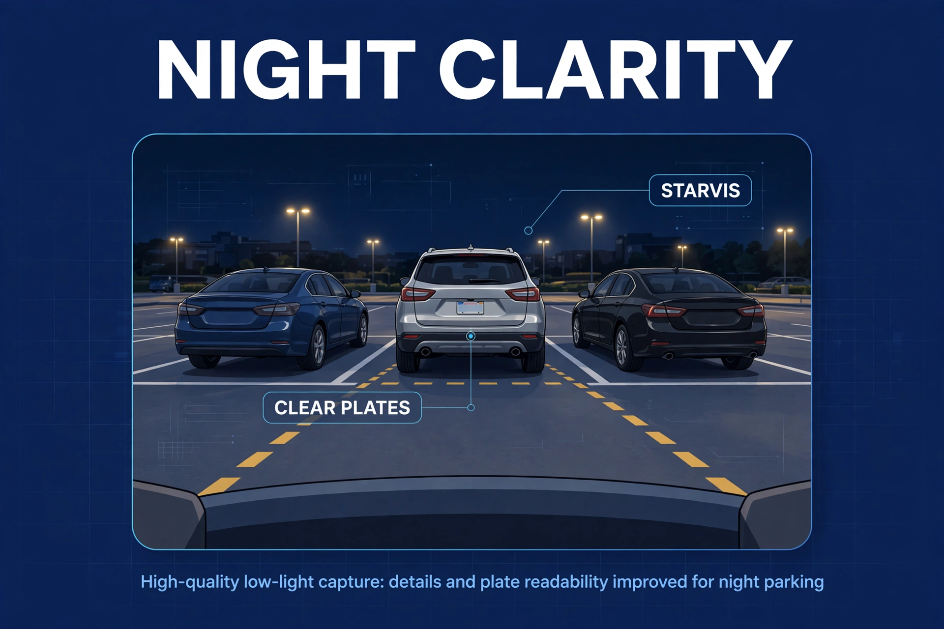 Rear camera view of a parking lot at night showing clear detail from a premium dash cam