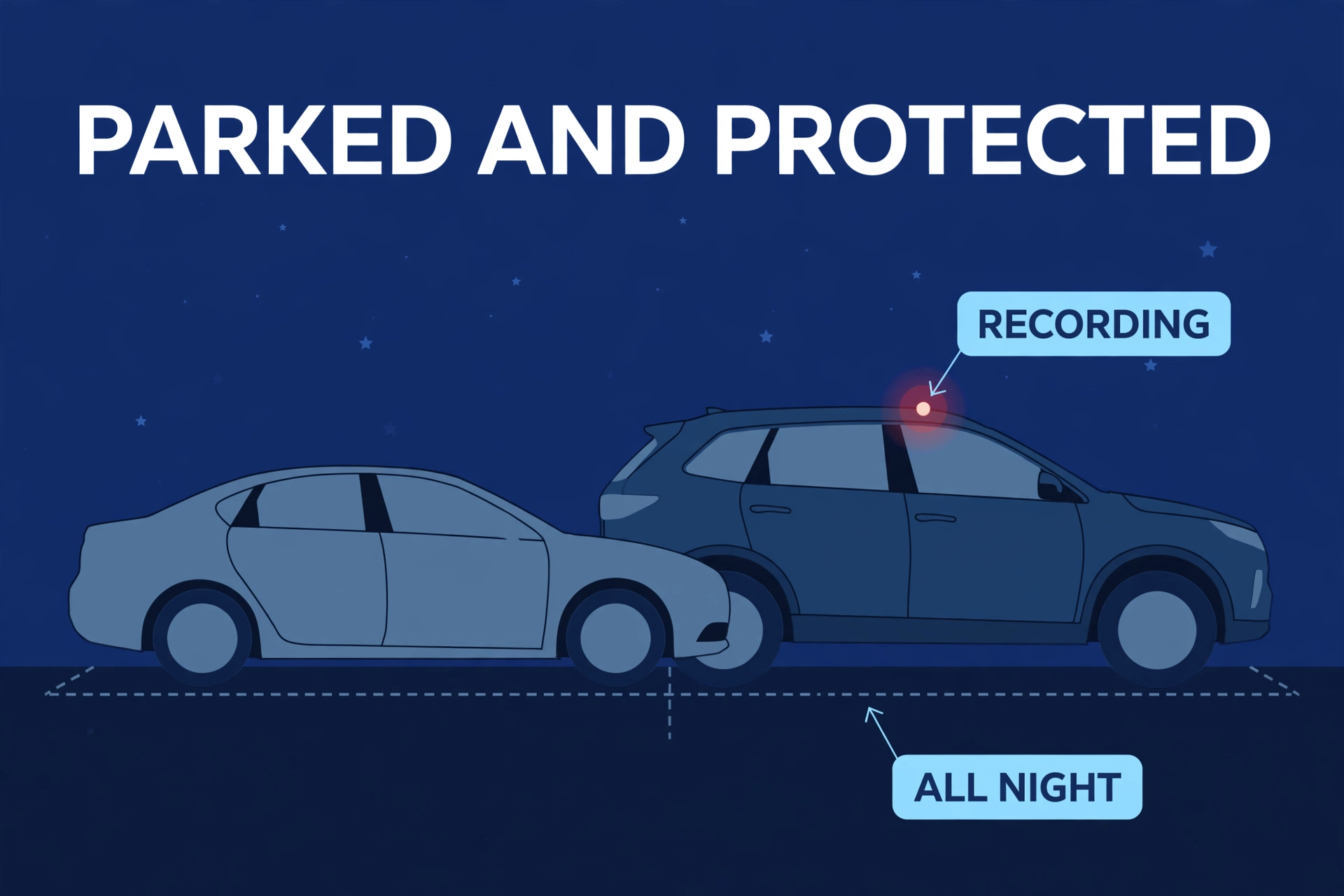 Two cars parked at night with a visible dash cam parking mode recording indicator glowing
